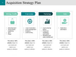 Customer Conversion Strategy Powerpoint Presentation Slides