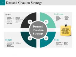 Customer Conversion Strategy Powerpoint Presentation Slides