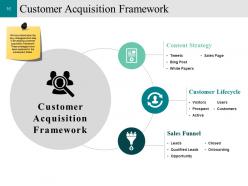 Customer Conversion Strategy Powerpoint Presentation Slides