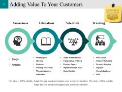 Customer Conversion Strategy Powerpoint Presentation Slides