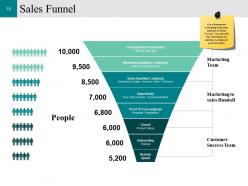 Customer Conversion Strategy Powerpoint Presentation Slides