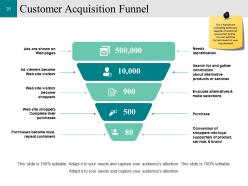 Customer Conversion Strategy Powerpoint Presentation Slides