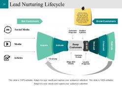 Customer Conversion Strategy Powerpoint Presentation Slides