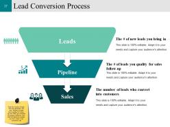 Customer Conversion Strategy Powerpoint Presentation Slides