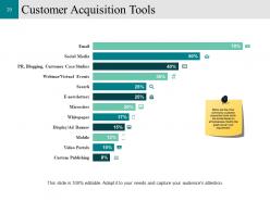 Customer Conversion Strategy Powerpoint Presentation Slides