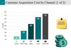 Customer Conversion Strategy Powerpoint Presentation Slides