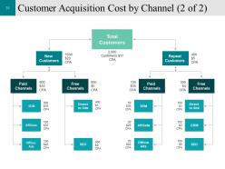 Customer Conversion Strategy Powerpoint Presentation Slides