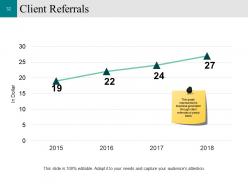 Customer Conversion Strategy Powerpoint Presentation Slides