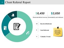 Customer Conversion Strategy Powerpoint Presentation Slides