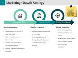 Customer Conversion Strategy Powerpoint Presentation Slides