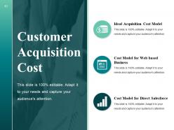 Customer Conversion Strategy Powerpoint Presentation Slides