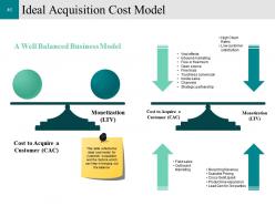 Customer Conversion Strategy Powerpoint Presentation Slides