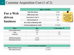 Customer Conversion Strategy Powerpoint Presentation Slides