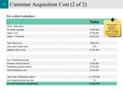 Customer Conversion Strategy Powerpoint Presentation Slides