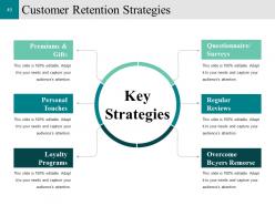 Customer Conversion Strategy Powerpoint Presentation Slides