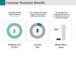 Customer Conversion Strategy Powerpoint Presentation Slides