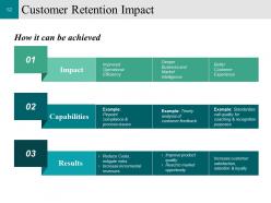 Customer Conversion Strategy Powerpoint Presentation Slides