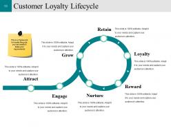 Customer Conversion Strategy Powerpoint Presentation Slides