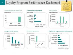 Customer Conversion Strategy Powerpoint Presentation Slides