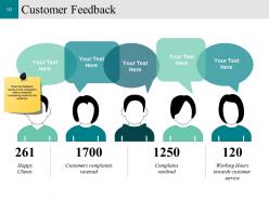 Customer Conversion Strategy Powerpoint Presentation Slides