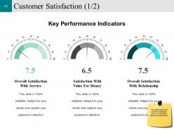 Customer Conversion Strategy Powerpoint Presentation Slides