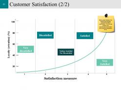 Customer Conversion Strategy Powerpoint Presentation Slides