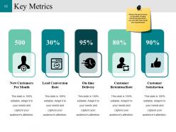 Customer Conversion Strategy Powerpoint Presentation Slides