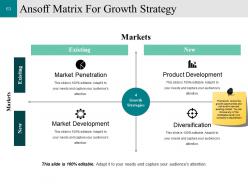 Customer Conversion Strategy Powerpoint Presentation Slides