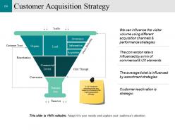 Customer Conversion Strategy Powerpoint Presentation Slides