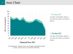 Customer Conversion Strategy Powerpoint Presentation Slides