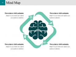 Customer Conversion Strategy Powerpoint Presentation Slides