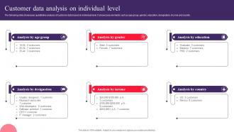 Customer Data Analysis On Individual Level Drafting Customer Avatar To Boost Sales MKT SS V