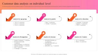 Customer Data Analysis On Individual Level Key Steps For Audience Persona Development MKT SS V