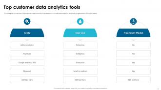 Customer Data And Analytics Powerpoint Ppt Template Bundles Aesthatic Impressive