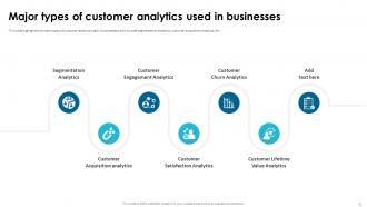 Customer Data And Analytics Powerpoint Ppt Template Bundles Engaging Impressive