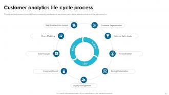 Customer Data And Analytics Powerpoint Ppt Template Bundles Pre-designed Impressive