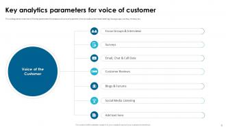 Customer Data And Analytics Powerpoint Ppt Template Bundles Slides Interactive