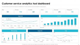 Customer Data And Analytics Powerpoint Ppt Template Bundles Idea Interactive