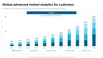 Customer Data And Analytics Powerpoint Ppt Template Bundles Ideas Interactive