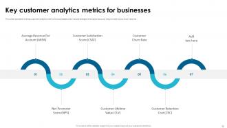 Customer Data And Analytics Powerpoint Ppt Template Bundles Images Interactive