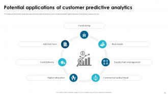 Customer Data And Analytics Powerpoint Ppt Template Bundles Good Interactive