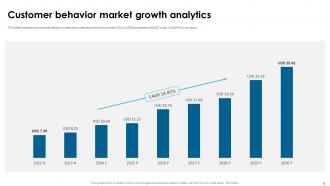 Customer Data And Analytics Powerpoint Ppt Template Bundles Unique Interactive