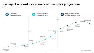 Customer Data And Analytics Powerpoint Ppt Template Bundles Content Ready Interactive