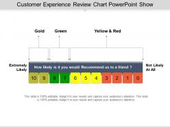 Customer experience review chart powerpoint show