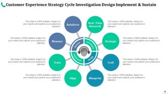 Customer Experience Strategy Ppt Outline Example Introduction Adapt Strategy