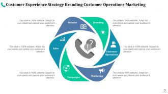 Customer Experience Strategy Ppt Outline Example Introduction Adapt Strategy