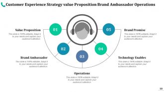 Customer Experience Strategy Ppt Outline Example Introduction Adapt Strategy