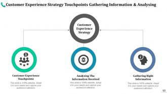 Customer Experience Strategy Ppt Outline Example Introduction Adapt Strategy