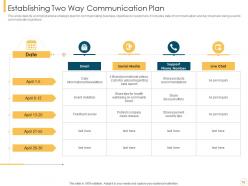 Customer intimacy strategy for loyalty building powerpoint presentation slides