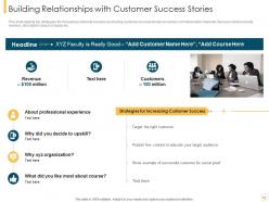 Customer intimacy strategy for loyalty building powerpoint presentation slides